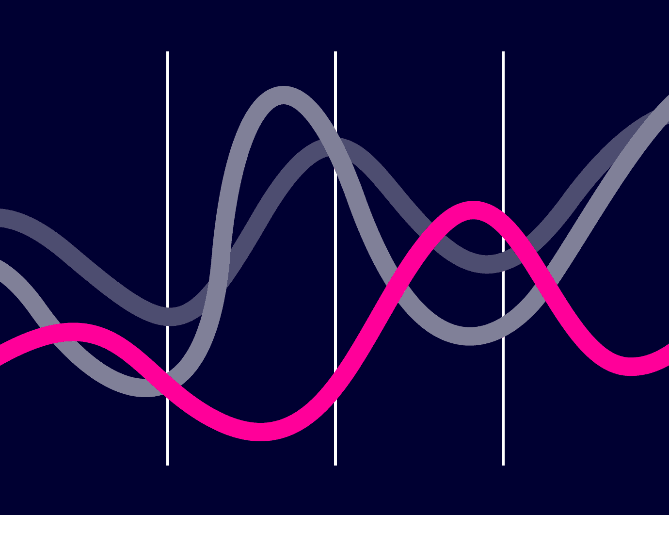 Schéma d'analyse en stratégie digitale et communication